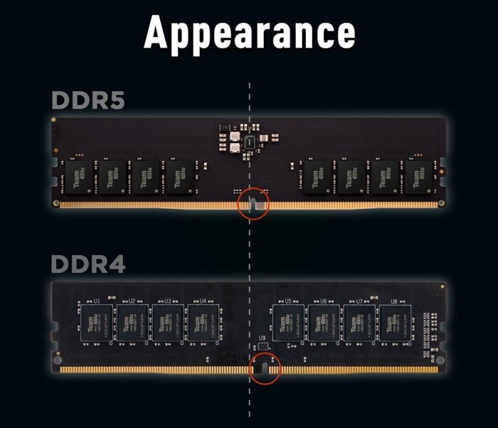 DDR5 appearance