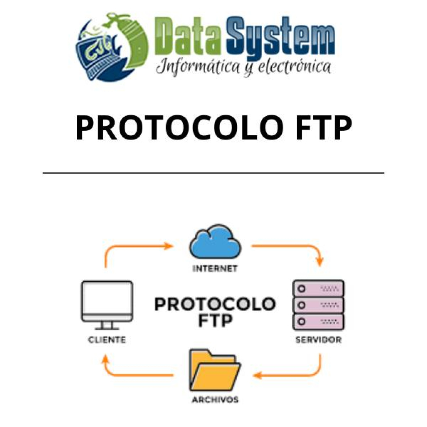 Protocolo FTP ¿Qué es?